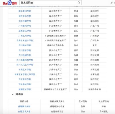 四川文化艺术学院是几本？一文读懂它的定位与特色