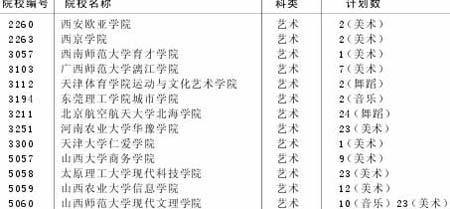 山西三本院校艺术类专业可补报志愿 抓住文化艺术的最后入场券