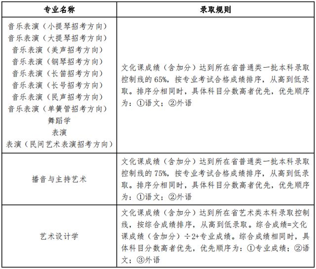 2022年辽宁大学艺术类专业本科招生简章（文化艺术类）