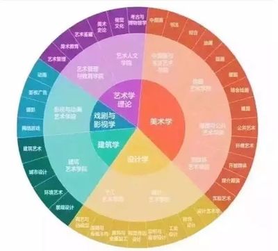 艺术教育的新时代 美术与音乐纳入考试的意义与展望